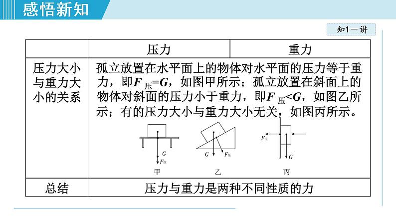 苏科版物理八下课件  10.1压强06