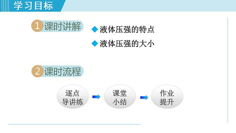 苏科版物理八下课件  10.2液体的压强02