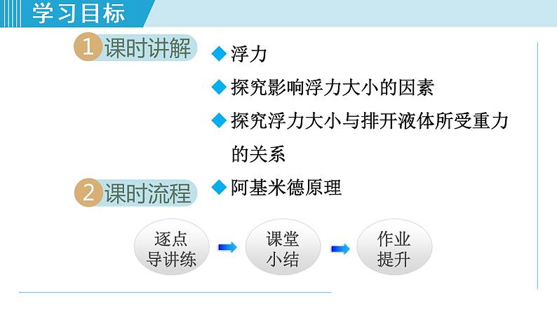 苏科版物理八下课件  10.4浮力02