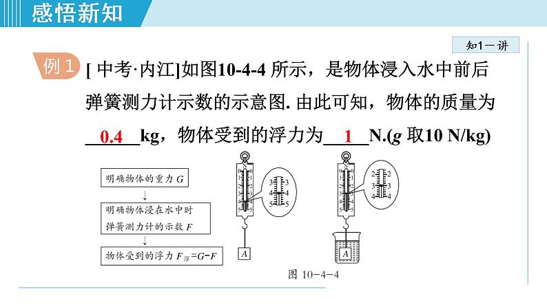 苏科版物理八下课件  10.4浮力08