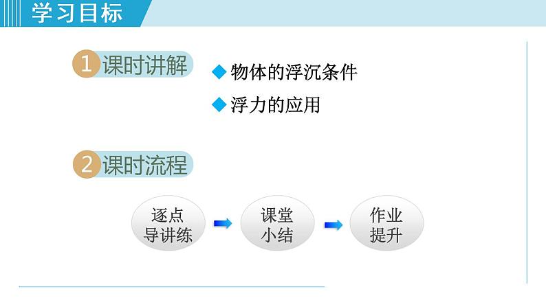 苏科版物理八下课件  10.5物体的浮与沉02