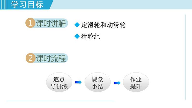 苏科版九年级物理课件  11.2滑轮02