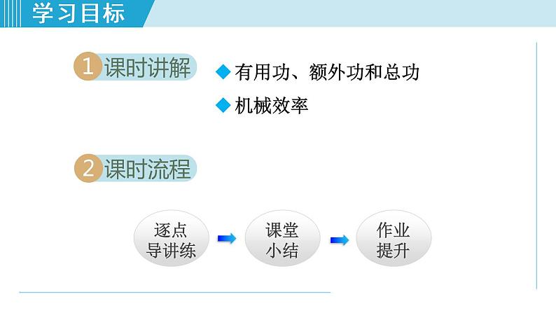 苏科版九年级物理课件  11.5机械效率02