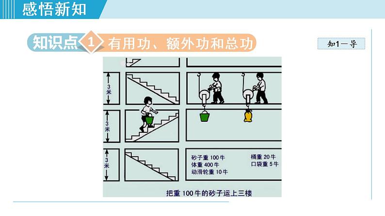 苏科版九年级物理课件  11.5机械效率04