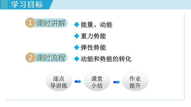 苏科版九年级物理课件  12.1动能 势能 机械能02