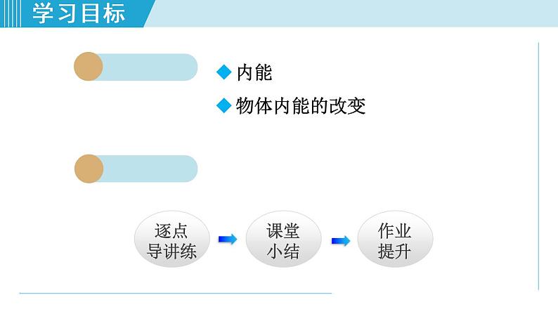 苏科版九年级物理课件  12.2内能　热传递第2页