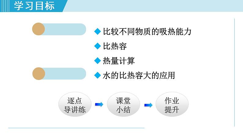 苏科版九年级物理课件  12.3物质的比热容02