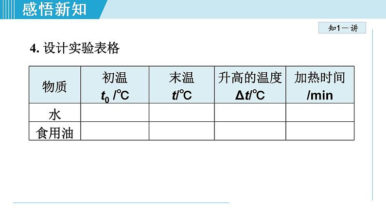 苏科版九年级物理课件  12.3物质的比热容06