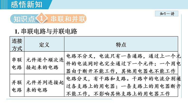 苏科版九年级物理课件  13.2电路连接的基本方式04