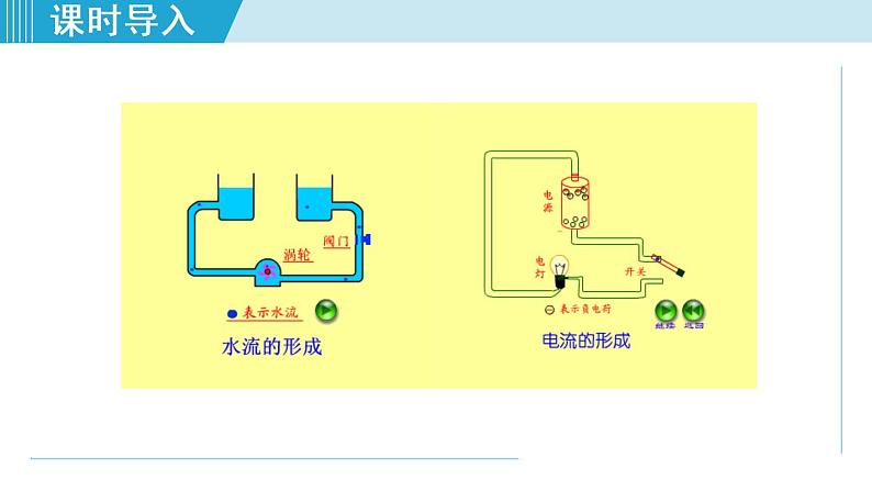 苏科版九年级物理课件  13.3电流和电流表的使用03