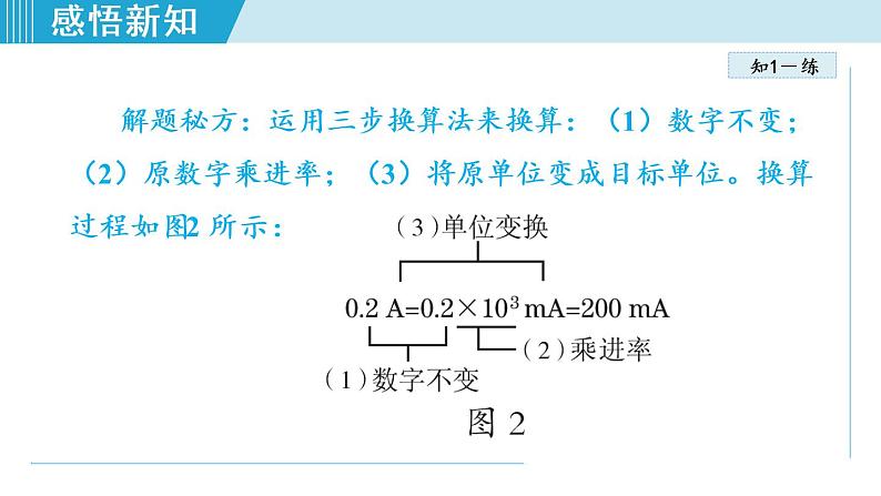 苏科版九年级物理课件  13.3电流和电流表的使用08