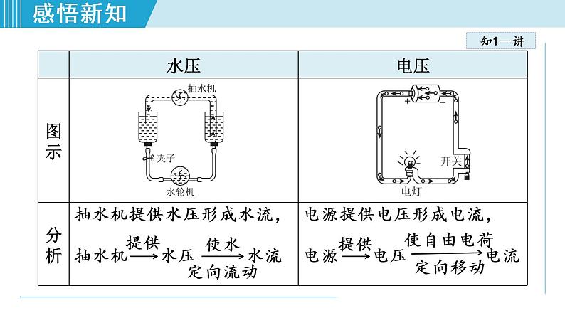 苏科版九年级物理课件  13.4电压和电压表的使用06