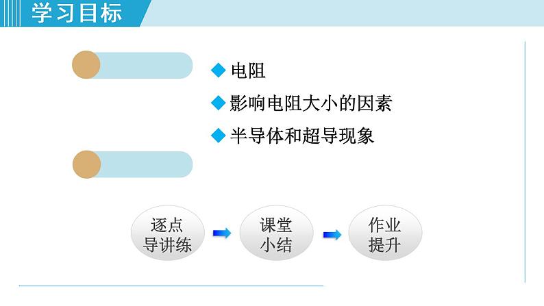 苏科版九年级物理课件  14.1 电阻02