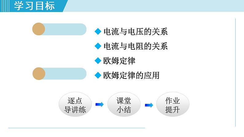 苏科版九年级物理课件  14.3欧姆定律02