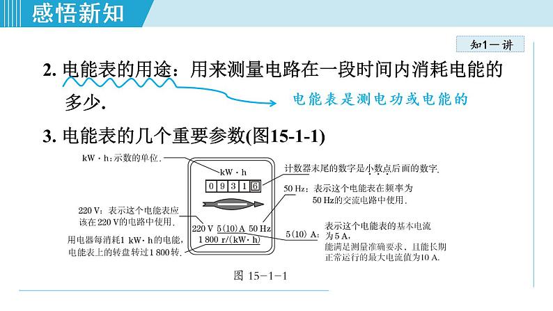 苏科版九年级物理课件  15.1电能表与电功04