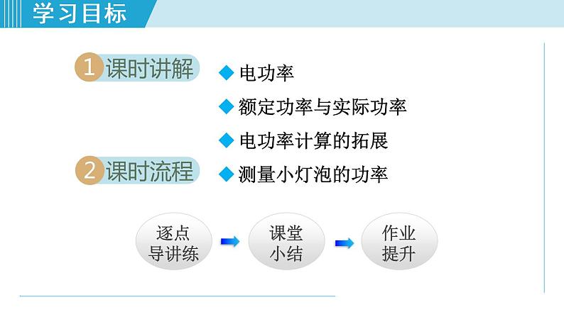 苏科版九年级物理课件  15.2电功率02