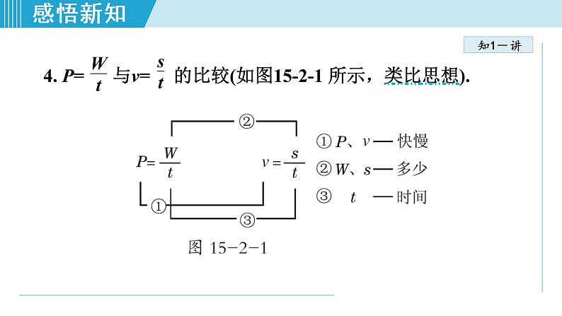 苏科版九年级物理课件  15.2电功率04