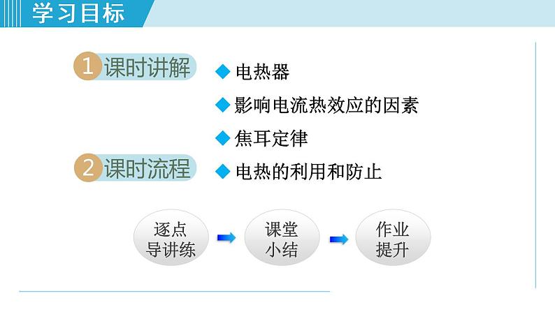 苏科版九年级物理课件  15.3电热器 电流的热效应02