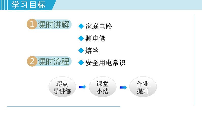 苏科版九年级物理课件  15.4家庭电路与安全用电02