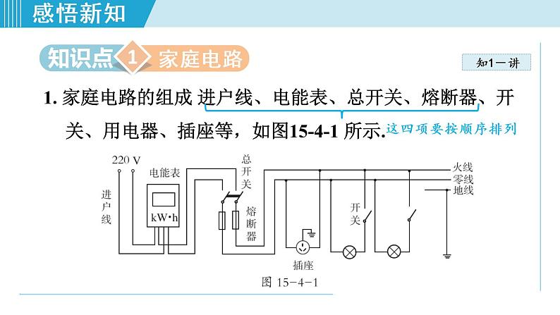 苏科版九年级物理课件  15.4家庭电路与安全用电03