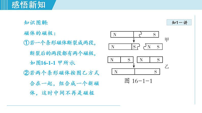 苏科版九年级物理课件  16.1磁体与磁场05