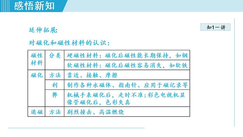 苏科版九年级物理课件  16.1磁体与磁场07