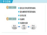 苏科版九年级物理课件  16.2电流的磁场