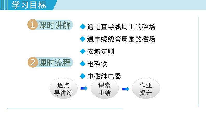 苏科版九年级物理课件  16.2电流的磁场第2页