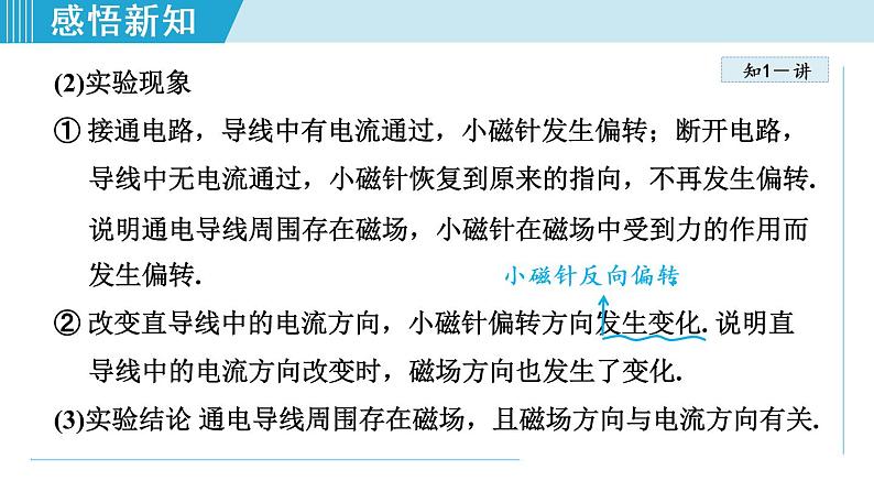 苏科版九年级物理课件  16.2电流的磁场第6页