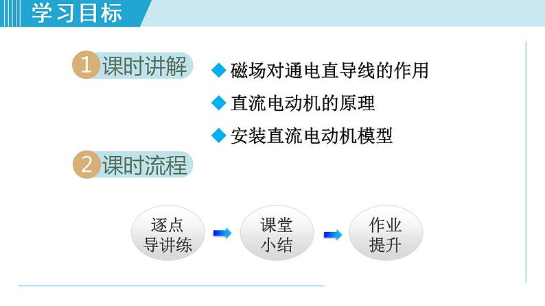 苏科版九年级物理课件  16.3磁场对电流的作用 电动机16.4安装直流电动机模型02