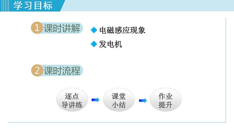 苏科版九年级物理课件  16.5电磁感应 发电机02