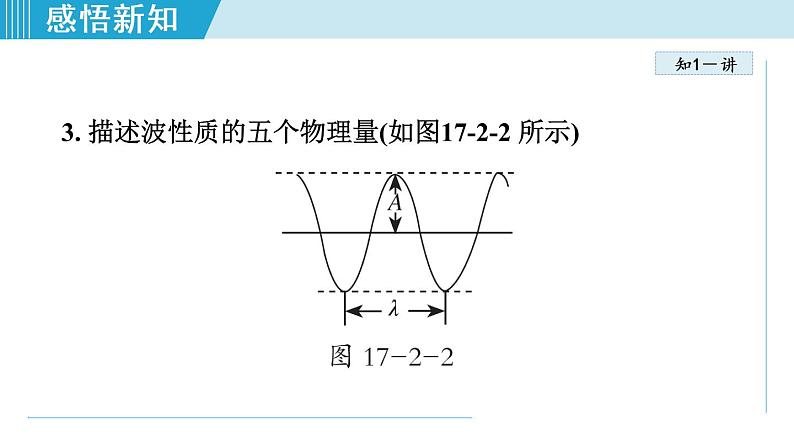 苏科版九年级物理课件  17.2电磁波及其传播04