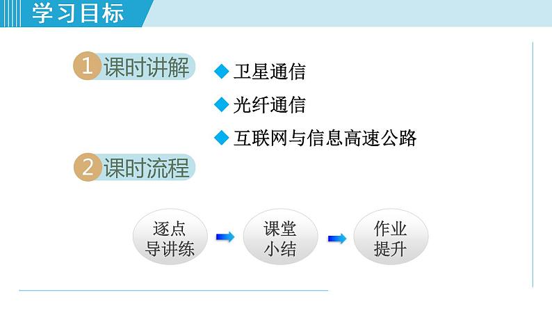 苏科版九年级物理课件  17.3现代通信——走进信息时代02