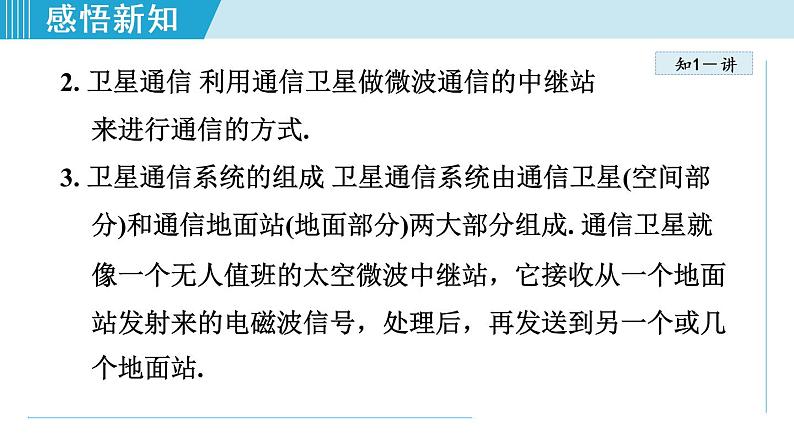 苏科版九年级物理课件  17.3现代通信——走进信息时代05