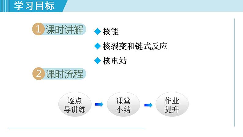 苏科版九年级物理课件  18.2核能02