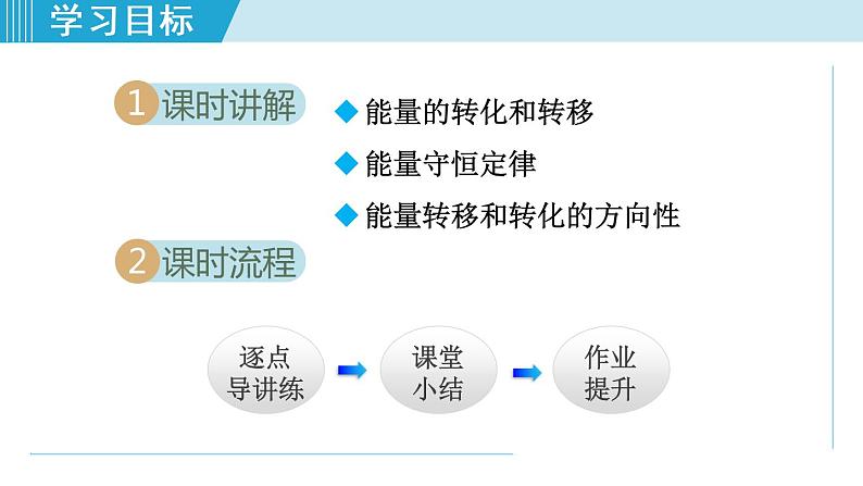 苏科版九年级物理课件  18.4能量转化的基本规律02