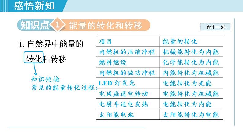 苏科版九年级物理课件  18.4能量转化的基本规律03