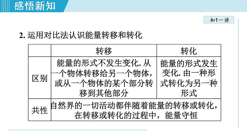 苏科版九年级物理课件  18.4能量转化的基本规律05