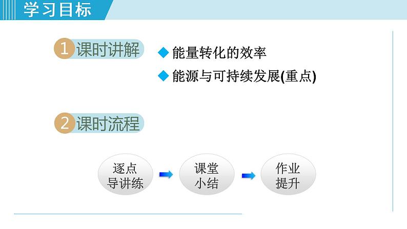 苏科版九年级物理课件  18.5能源与可持续发展02