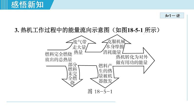 苏科版九年级物理课件  18.5能源与可持续发展05