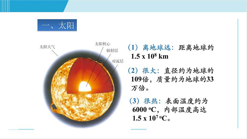 苏科版九年级物理课件  18.3太阳能02