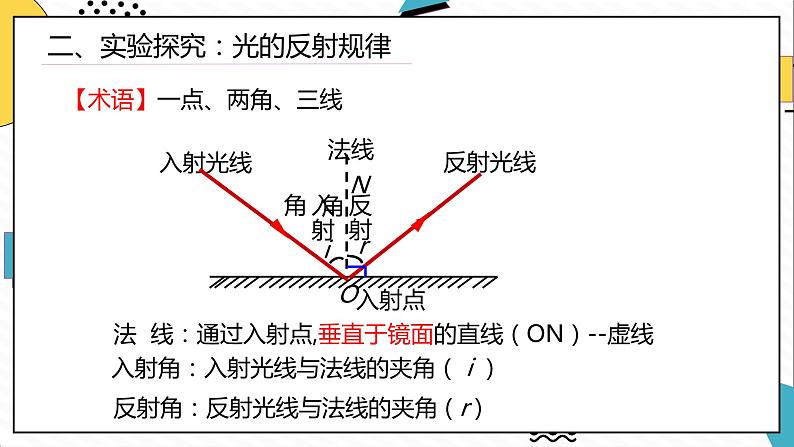 4.2光的反射（课件）-2021-2022学年八年级物理上册备课无忧（人教版）第6页