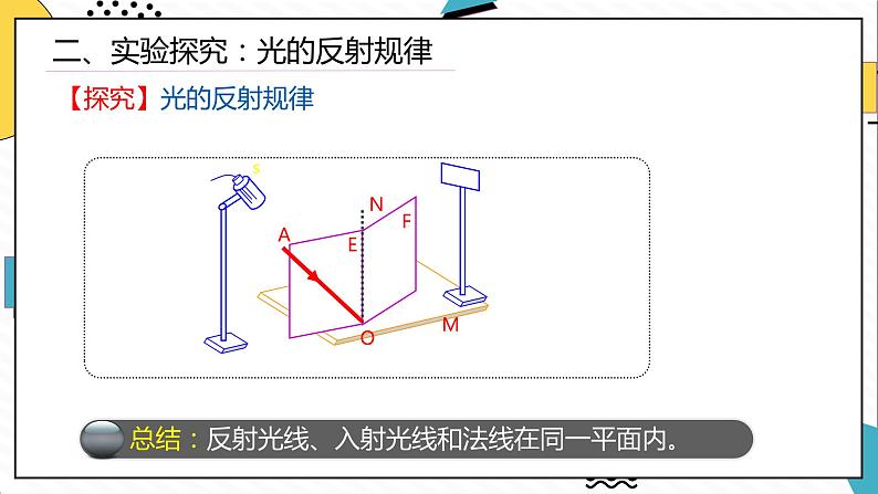 4.2光的反射（课件）-2021-2022学年八年级物理上册备课无忧（人教版）第7页