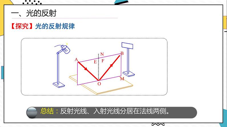 4.2光的反射（课件）-2021-2022学年八年级物理上册备课无忧（人教版）第8页