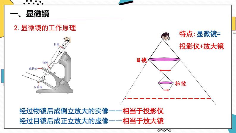 5.5、显微镜和望远镜（课件）第6页