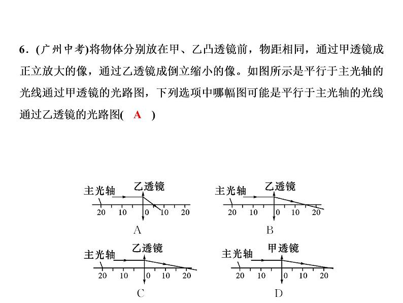 期末重难点突破 五、透镜及其应用课件PPT06