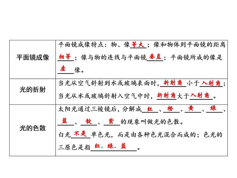 第4章 整合提升课件PPT第3页