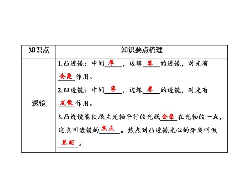 第5章 整合提升课件PPT02