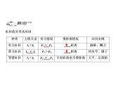 第12章 第1节 第2课时　杠杆的分类及生活中的杠杆课件PPT