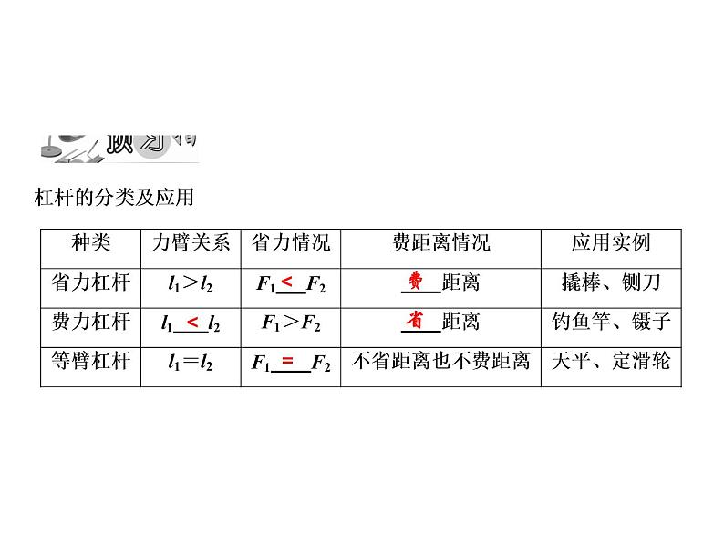 第12章 第1节 第2课时　杠杆的分类及生活中的杠杆课件PPT02